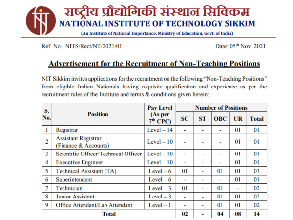 NIT SIKKIM Recruitment 2021