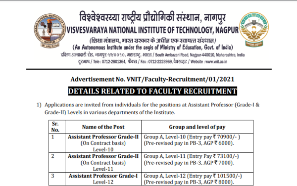 VNIT Nagpur Recruitment 2021
