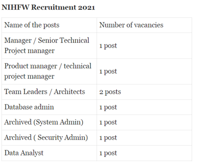 NIHFW Recruitment 2021